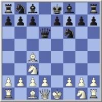 В Днепропетровске завершился  международный юношеский турнир по шахматам памяти Александра Валерьяновича Синицина